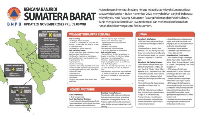 BNPB Rilis 3 Infografis Bencana di Aceh, Sumbar, dan Sumut