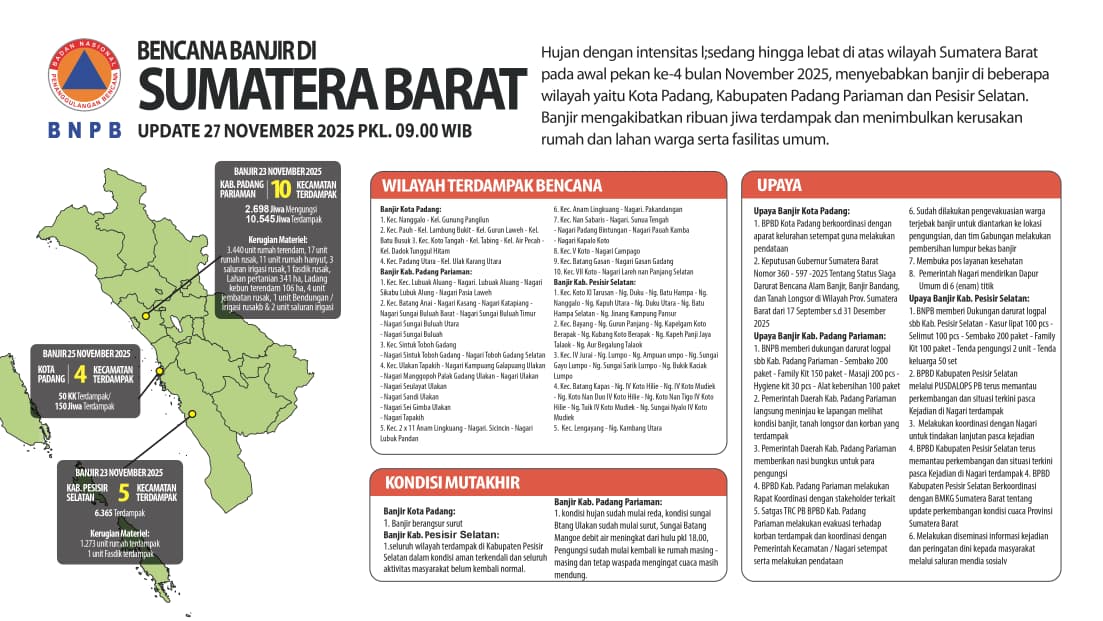 BNPB Rilis 3 Infografis Bencana di Aceh, Sumbar, dan Sumut. (Foto: Dok. BNPB)