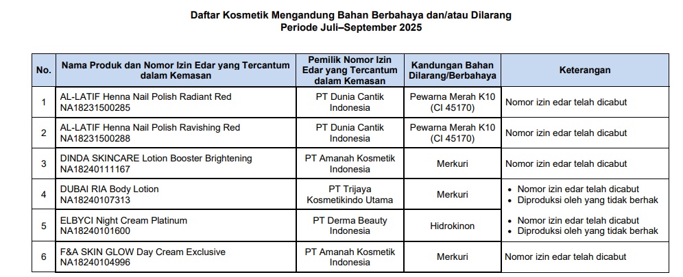Tangkapan Layar Lampiran Sebagian Daftar Komestik yang Dilarang Edar oleh Badan POM. (www.pom.go.id)