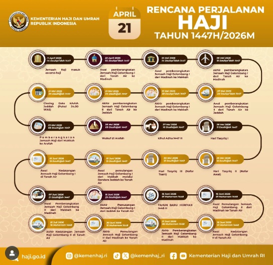 Rencana Perjalanan Jemaah Haji Indonesia 2026. (Tangkapan layar Instagram akun @kemenhaj.ri)