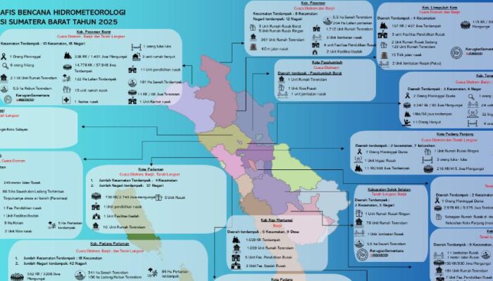Data Terbaru Korban Bencana di Sumbar: 90 Orang Meninggal Dunia dan 86 Masih Hilang