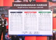 BNPB: Korban Meninggal Dunia Bencana Sumatera Bertambah Jadi 1.141 Jiwa, 163 Warga Masih Hilang