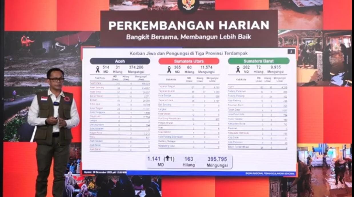 Kapusdatinkom BNPB Abdul Muhari menggelar konferensi pers di Graha BNPB, Jakarta, Selasa (30/12/2025). (Tangkapan layar saluran resmi BNPB di YouTube)