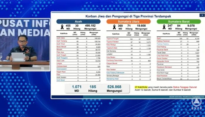 Kapusdatinkom BNPB Abdul Muhari (kiri) menggelar konferensi pers di Pusat Informasi dan Media Center Komdigi di lobi Kantor Gubernur Aceh, Kota Banda Aceh, Jumat (19/12/2025). (Tangkapan layar saluran resmi BNPB di YouTube)