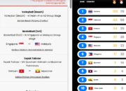 Klasemen Sementara Medali SEA Games 2025: Indonesia Raih 43 Emas, Jauh Tinggalkan Vietnam