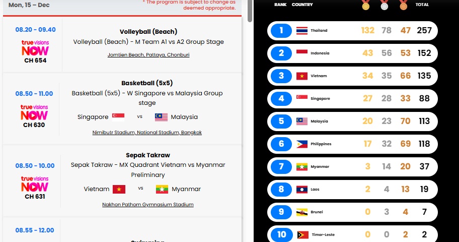 Klasemen Sementara Medali SEA Games 2025. (Tangkapan layar laman resmi SEA Games 2025 Thailand)