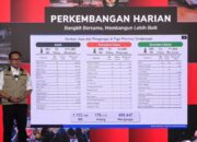 BNPB: Korban Meninggal Dunia Bencana Sumatera Bertambah Jadi 1.112 Jiwa, 498.447 Warga Masih Mengungsi