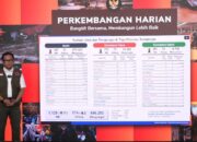 Data Terkini BNPB: Korban Meninggal Dunia Bencana Sumatera Bertambah Jadi 1.129 Jiwa, 496.293 Orang Masih Mengungsi