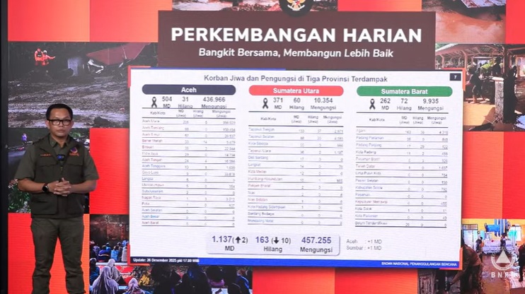 Kapusdatinkom BNPB Abdul Muhari menggelar konferensi pers di Graha BNPB, Jakarta, Jumat (26/12/2025). (Tangkapan layar saluran resmi BNPB di YouTube)