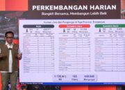 BNPB: Korban Meninggal Dunia Bencana Sumatera Bertambah Jadi 1.138 Jiwa, 19 Kabupaten/Kota Status Transisi Darurat