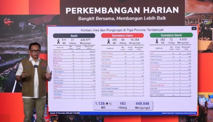 BNPB: Korban Meninggal Dunia Bencana Sumatera Bertambah Jadi 1.138 Jiwa, 19 Kabupaten/Kota Status Transisi Darurat