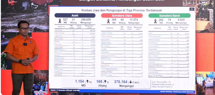 Kapusdatinkom BNPB Abdul Muhari menggelar konferensi pers di Graha BNPB, Jakarta, Rabu (31/12/2025). (Tangkapan layar saluran resmi BNPB di YouTube)