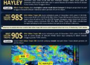 Siklon Tropis Hayley Pengaruhi Cuaca di Indonesia, BMKG Imbau Waspada Hujan Lebat hingga Awal Tahun 2026