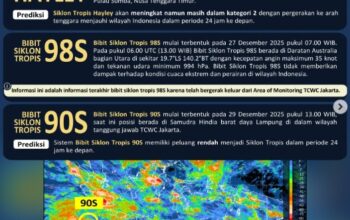 BMKG memprakirakan potensi peningkatan hujan dan cuaca ekstrem di sejumlah wilayah Indonesia dipicu dinamika iklim global dan aktivitas siklon tropis di sekitar wilayah Tanah Air. (Tangkapan layar akun @infobmkg di Instagram)