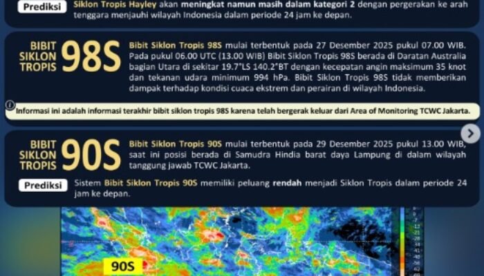 Siklon Tropis Hayley Pengaruhi Cuaca di Indonesia, BMKG Imbau Waspada Hujan Lebat hingga Awal Tahun 2026