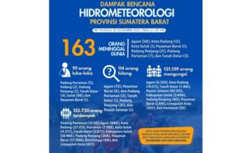 Pusdalops PB BPBD Sumbar melaporkan data terbaru korban di Sumbar, hingga Minggu (30/11/2025) pukul 21.00 WIB. (Tangkapan layar akun Instagram @bpbdprovsumbar)