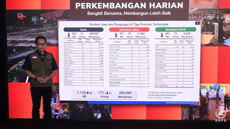 Kapusdatinkom BNPB Abdul Muhari menggelar konferensi pers di Graha BNPB, Jakarta, Kamis (25/12/2025). (Tangkapan layar saluran resmi BNPB di YouTube)