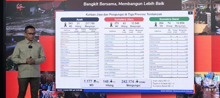 Kapusdatinkom BNPB Abdul Muhari menggelar konferensi pers di Graha BNPB, Jakarta, Minggu (4/1/2026). (Tangkapan layar saluran resmi BNPB di YouTube)